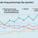 Drug poisonings graph from data page