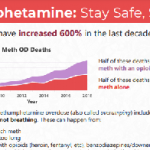 top of meth flyer with words Methamphetamine: Stay Safe, Stay Alive