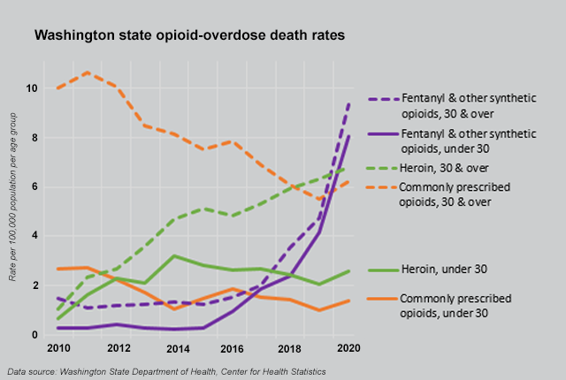 Fentanyl crisis in the Pacific Northwest