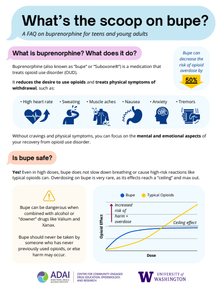 What's the scoop on bupe -- teen and young adult handout